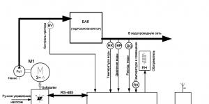 給水システムの自動設置、図例